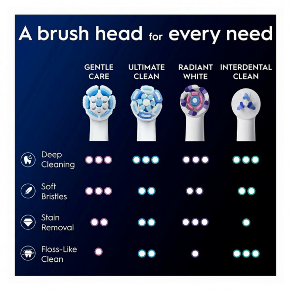 Сменные насадки Oral-B iO Gentle Care, 6 штук в Череповце